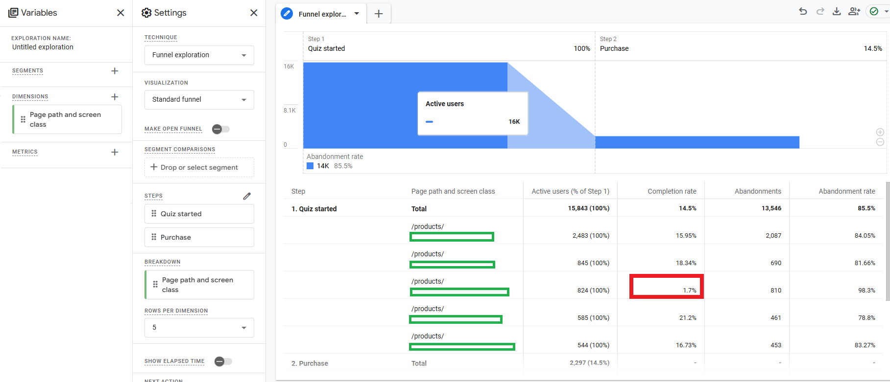 Octane AI Google Analytics funnel