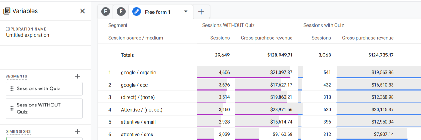 Octane AI revenue impact