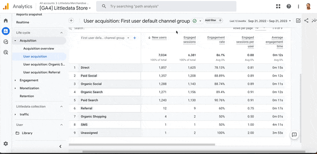 Filtering source / medium by (other)