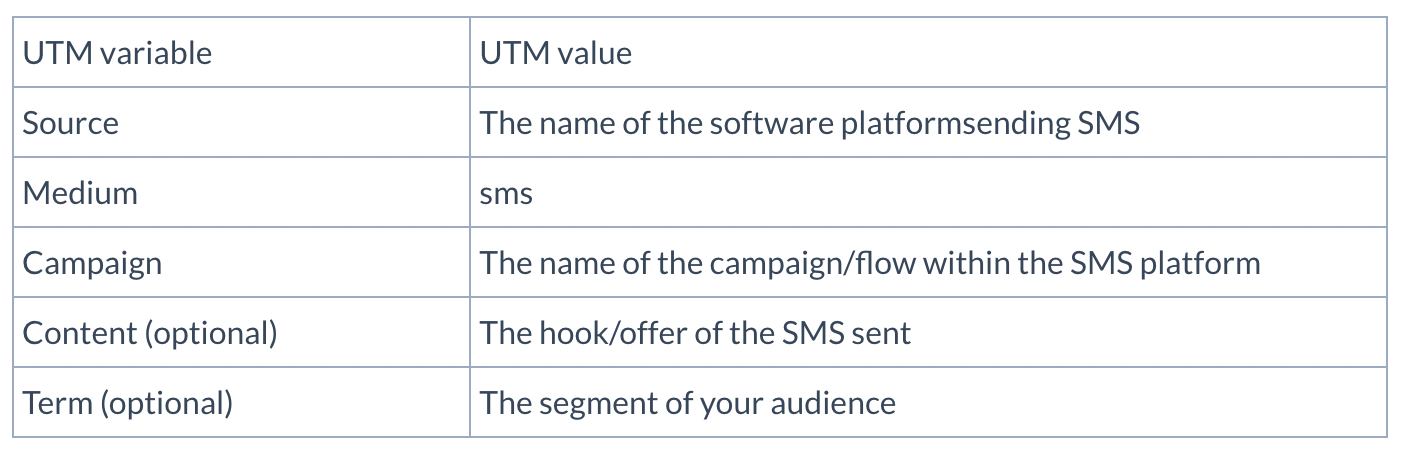 attentive utm tracking