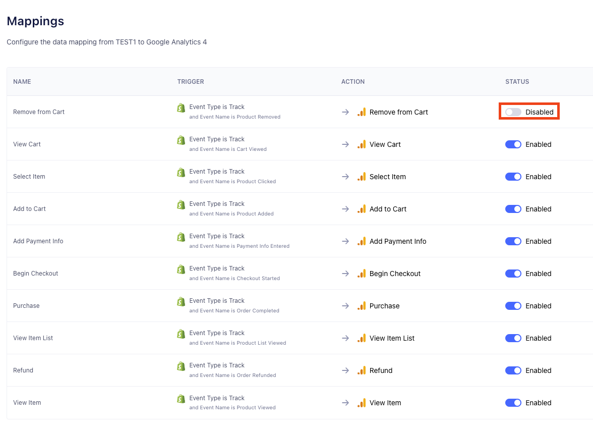 GA4 event tracking for Shopify