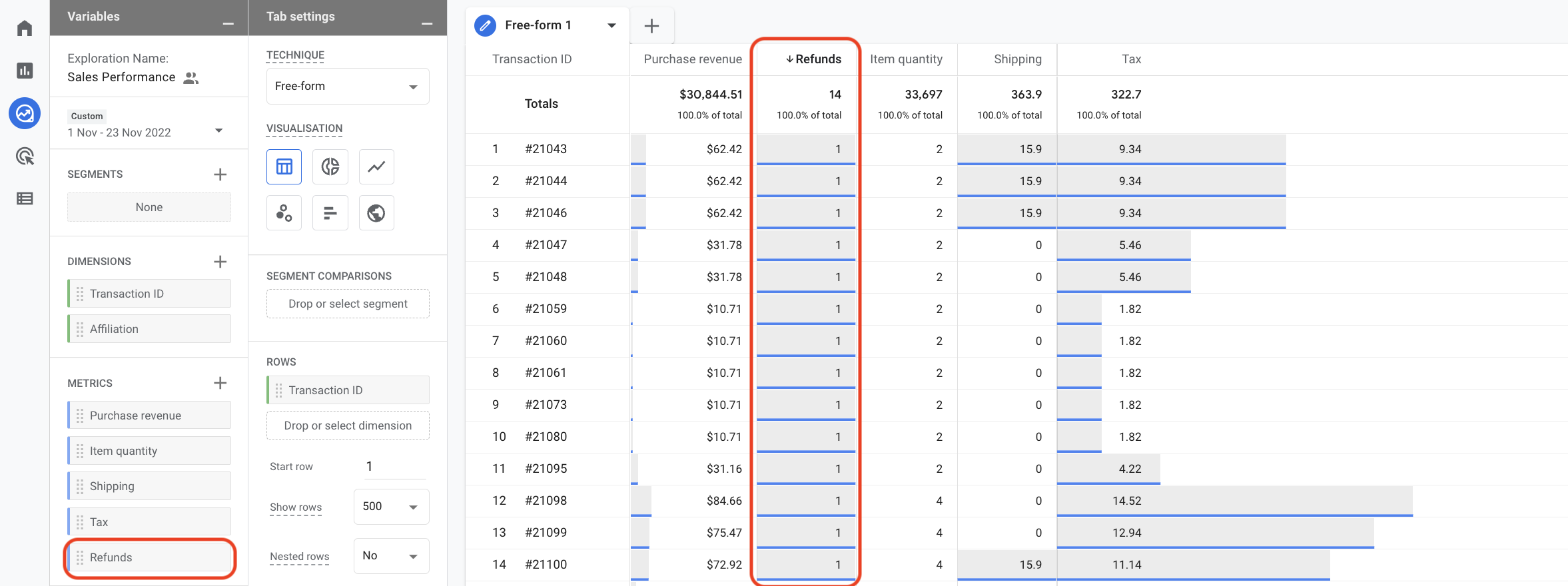 How to see refunds in GA4