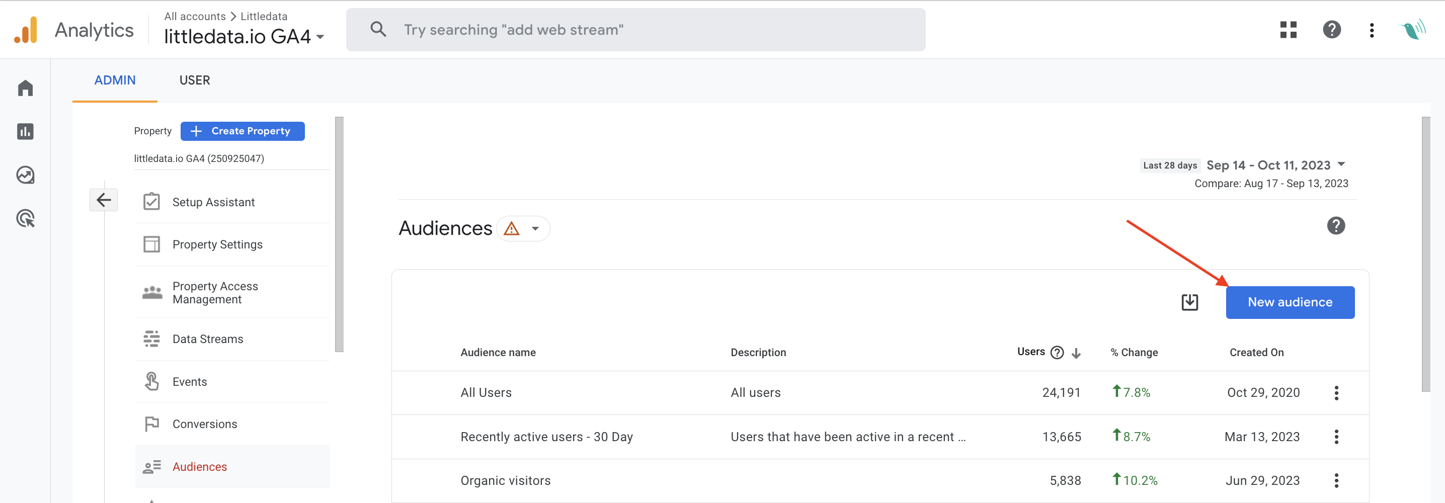 Adding remarketing audiences from Google Analytics 4