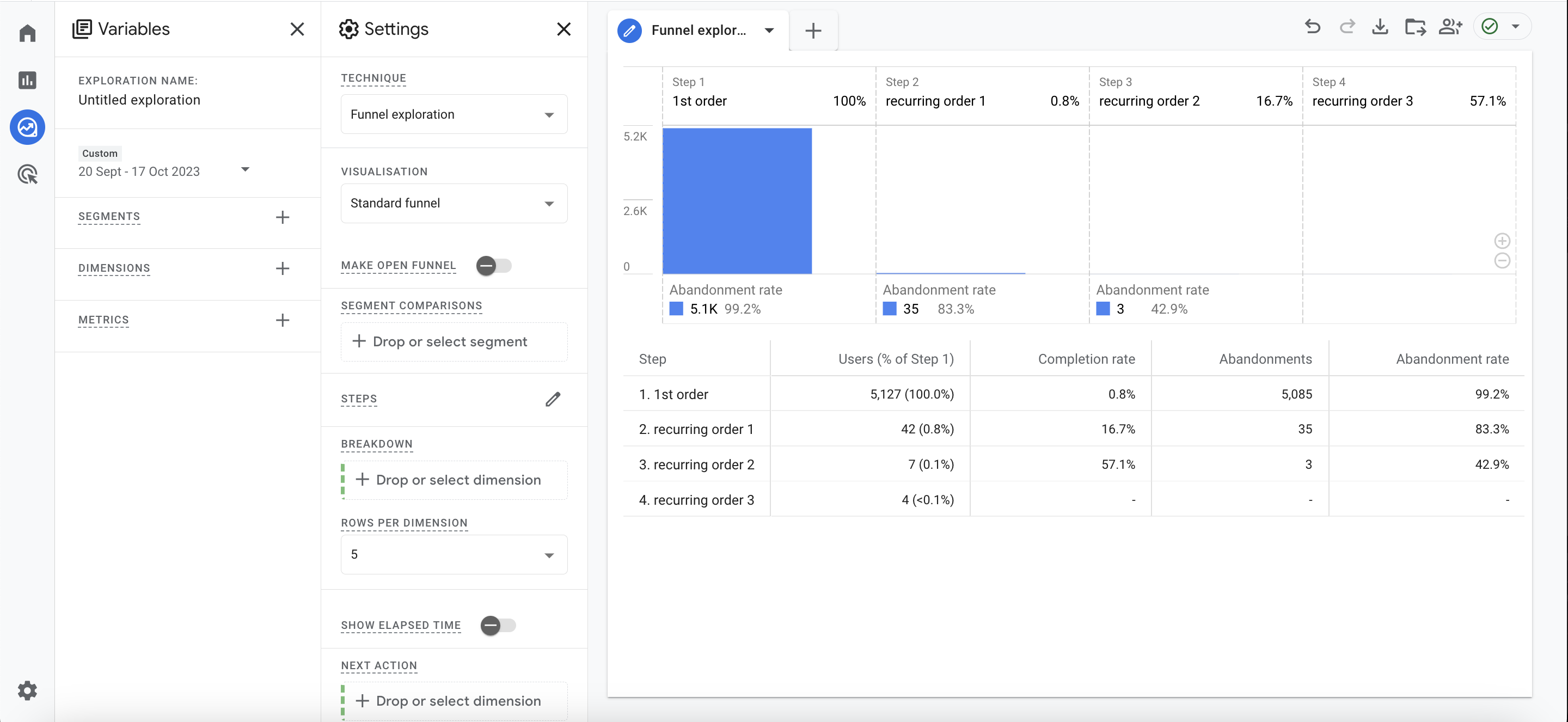 main report after adding the funnel steps