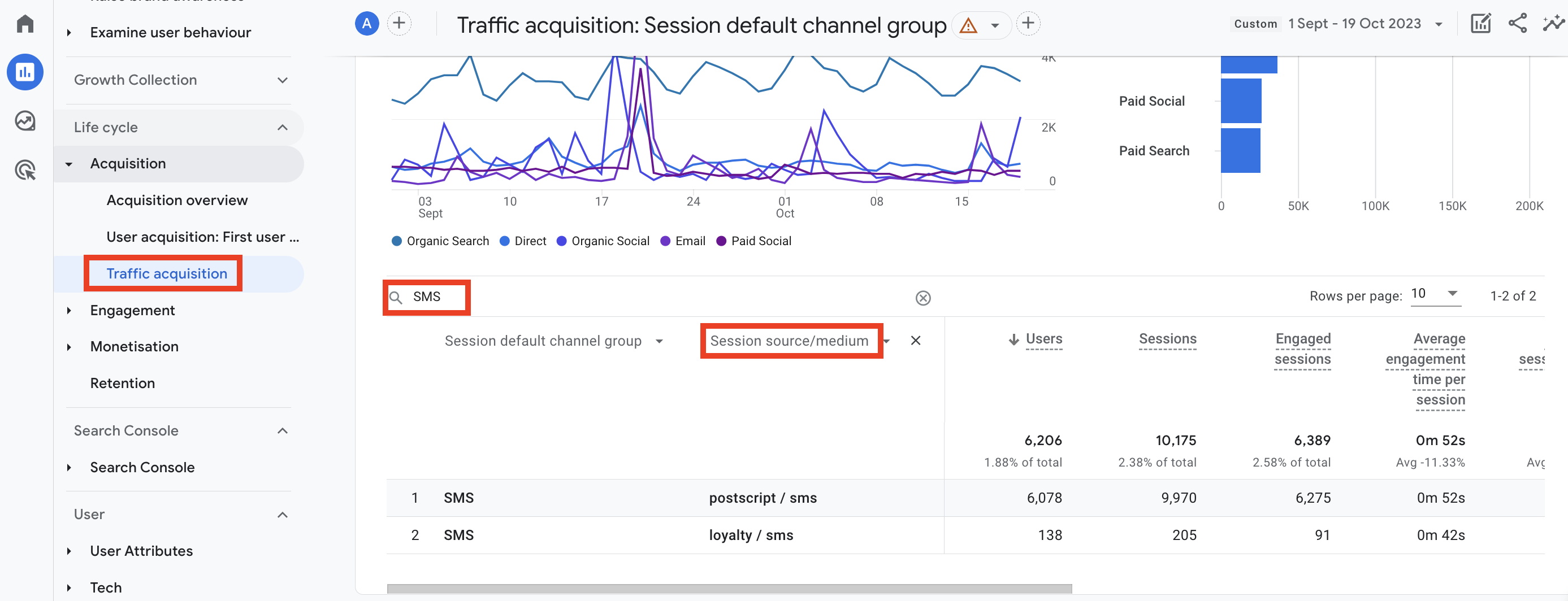 Postscript SMS tracking Google Analytics